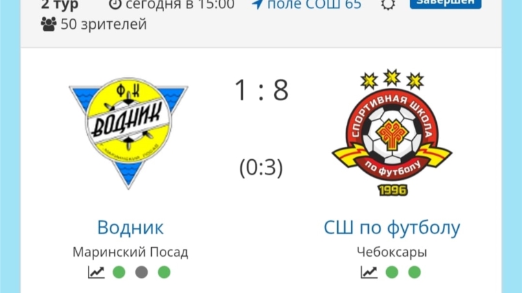 Детский турнир по мини-футболу среди детей 2014 г.р.,2015 г.р.,2016 г.р.,2017 г.р,2018 г.р. "ЛИГА ЮНЫХ ФУТБОЛИСТОВ ЧУВАШСКОЙ РЕСПУБЛИКИ".